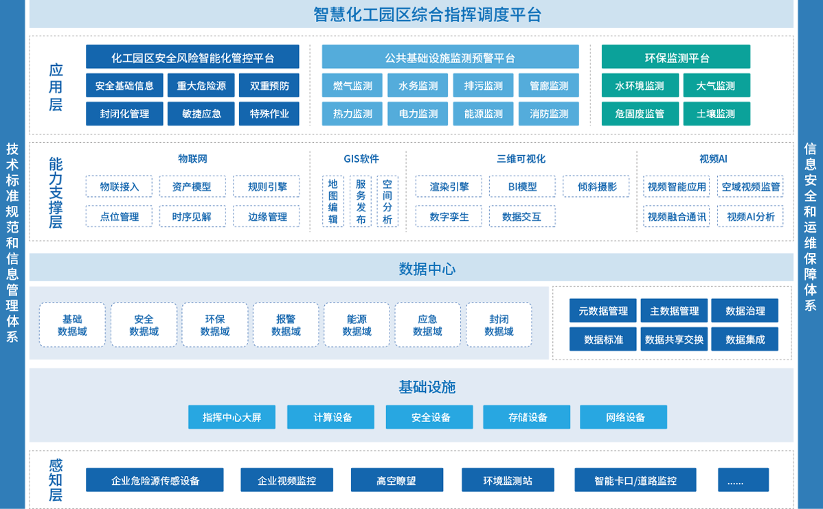 平台架构图