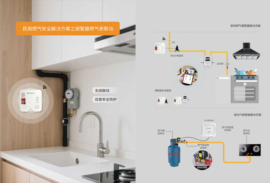 家用燃气报警器:别忽视它的“保质期” 家用燃气报警器:别忽视它的“保质期”