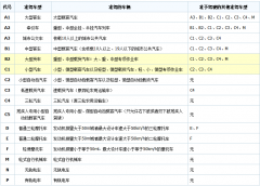C1驾驶证在实习期间如果被扣分，能够被扣多少？