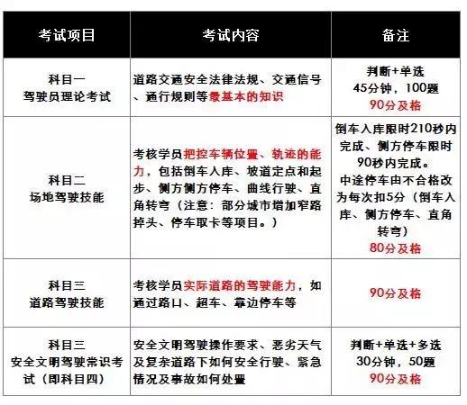 德信体育，报名，考试流程