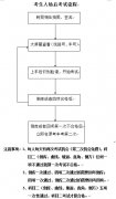 德信体育，学员入考场后还有哪些考试流程呢