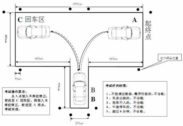 倒车入库