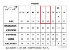 在郑州学车需要多久才能拿到驾照