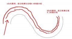 德信体育告诉你曲线行驶技巧及注意事项