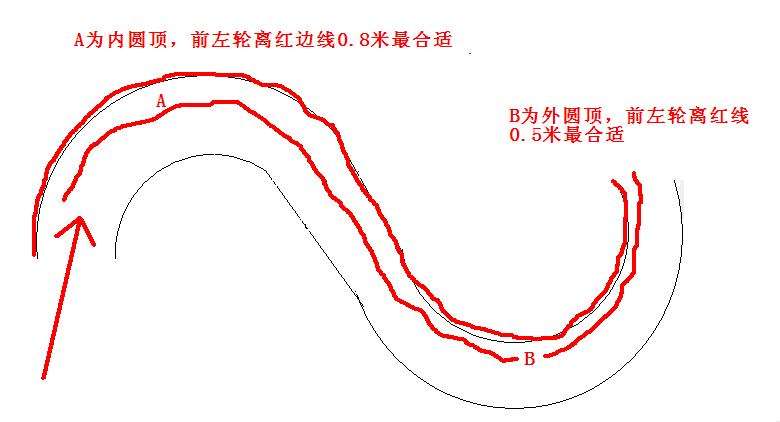 德信体育告诉你曲线行驶技巧及注意事项