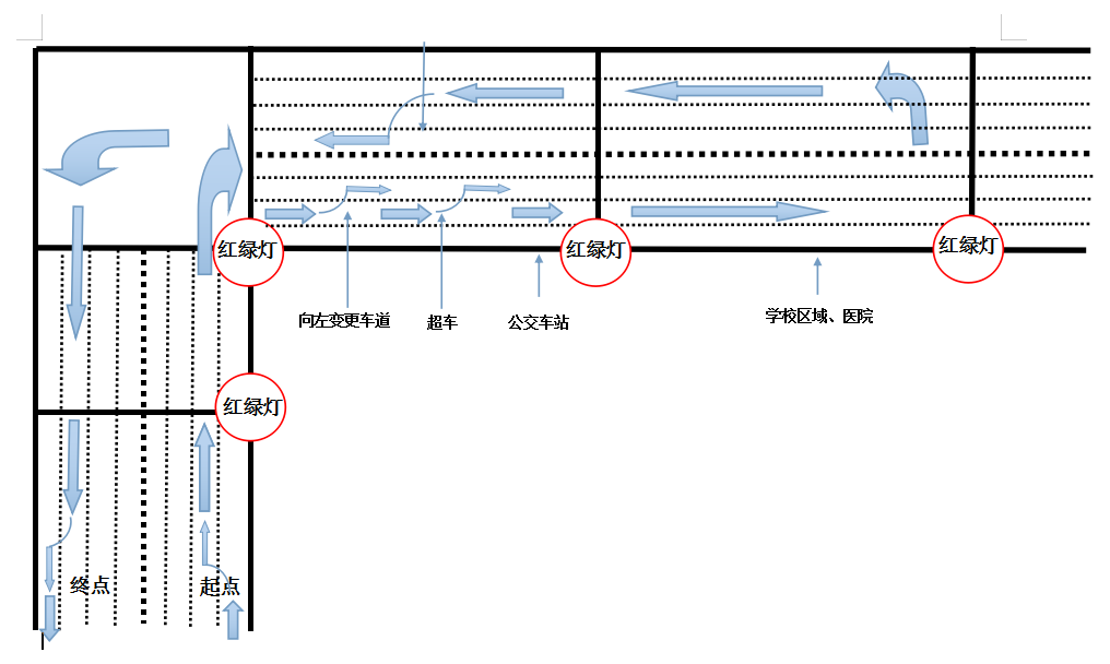 德信体育告诉您考场示意图以及需要注意的地方