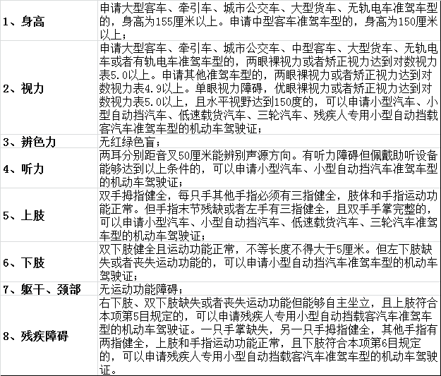 德信体育体检都检查那些项目