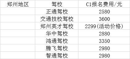 郑州学车费用,现在驾校报名费多少钱