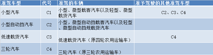 驾驶证准驾车型图解
