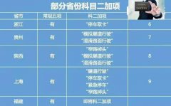 科目二增加到九项的省份有那些？郑州什么时候实行？