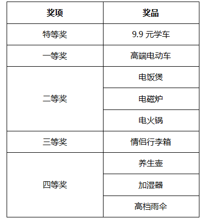 德信体育9.9元学车活动奖项