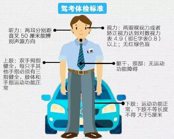 驾考体检