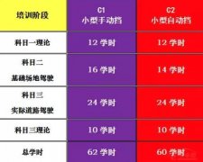 考驾照刷学时是什么意思？
