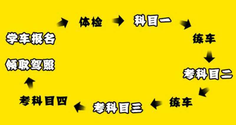 学生学车优惠