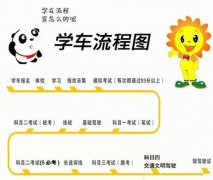 郑州考C1驾照要多久？考试流程是什么？.