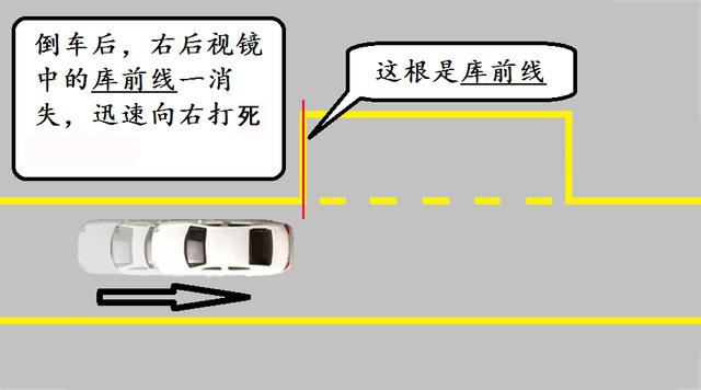 2021年侧方停车扣分标准