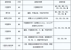 准备报考大车驾驶证的学员们，这些驾照报考条件你了解吗？