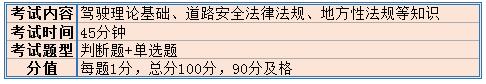 科目一考试内容