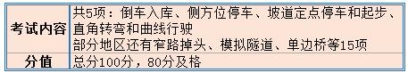 科目三考试内容