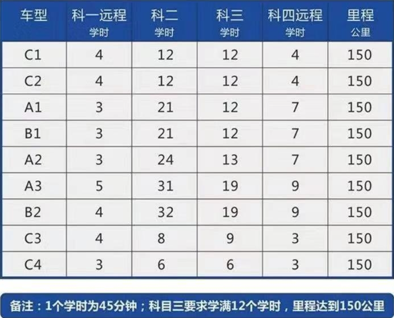 驾校计时收费模式