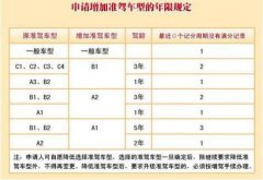 郑州考大车驾照有什么要求？