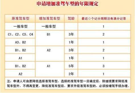 郑州考大车驾照有什么要求？