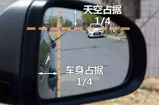 调整右后视镜的方法