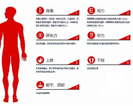 郑州考驾照是先报名还是先体检？