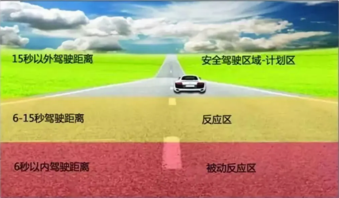 防御性驾驶