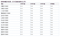 油价上涨，对驾校学车费用有什么影响？