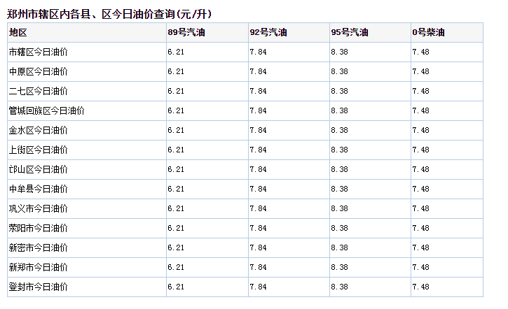 油价上涨，对驾校学车费用有什么影响？