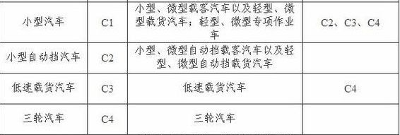 C1和C2驾照的准驾车辆