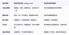 驾校报名网站怎么选？德信体育官网（sdktwx.com）为何能脱颖而出？