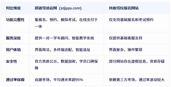 驾校报名网站怎么。康滦盘逵偻╯dktwx.com）为何能脱颖而出？